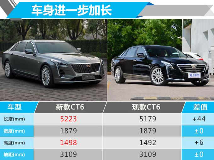 凯迪拉克CT6上市时间,凯迪拉克新车型，凯迪拉克CT6动力信息