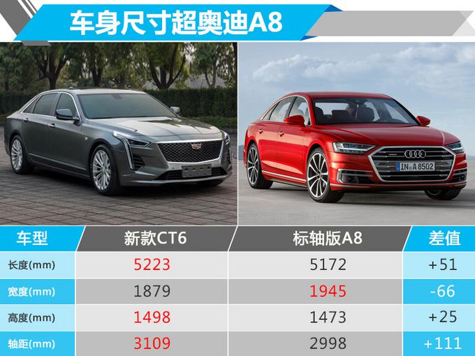 凯迪拉克CT6上市时间,凯迪拉克新车型，凯迪拉克CT6动力信息