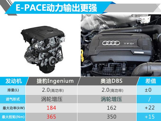 捷豹E-PACE上市,捷豹E-PACE售价，捷豹国产SUV