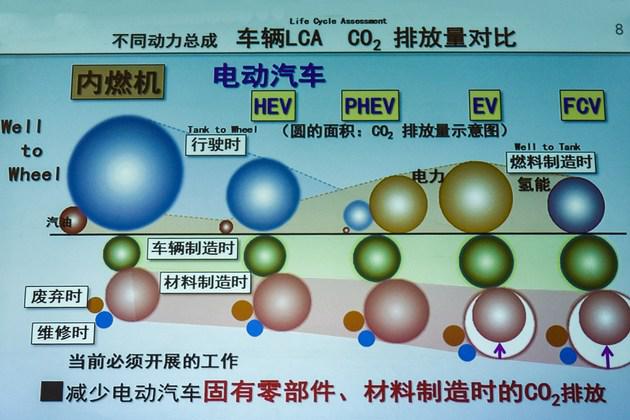 丰田电动化战略,丰田2020产品规划，丰田卡罗拉PHEV