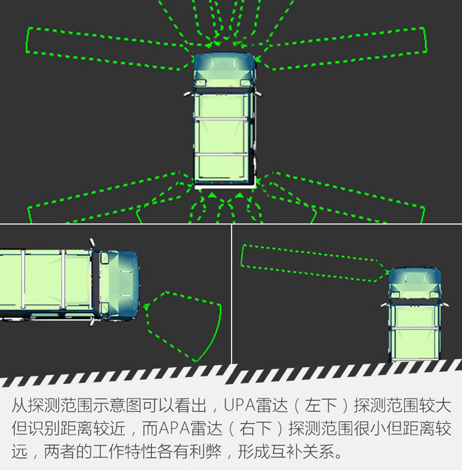 車載雷達(dá)傳感器的前世今生：“眼見”不一定為實(shí)