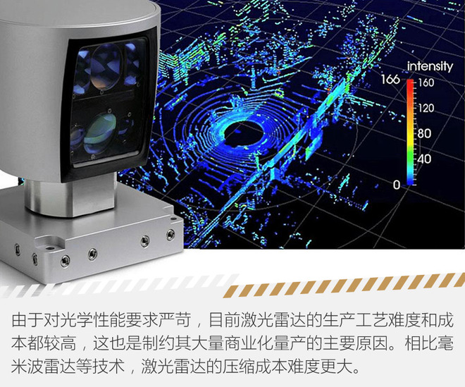 車載雷達(dá)傳感器的前世今生：“眼見”不一定為實(shí)