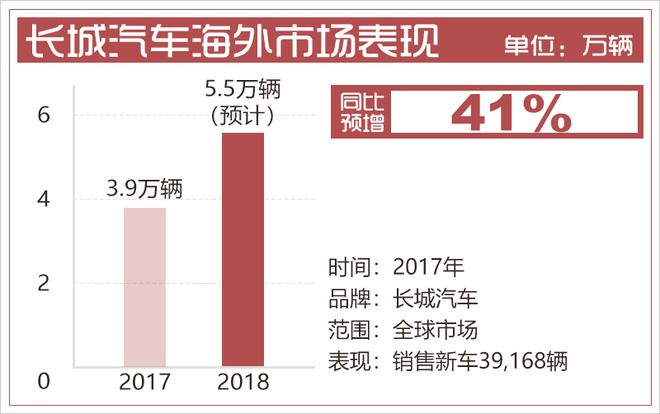 哈弗F7销量,哈弗F7配置，哈弗系列销量