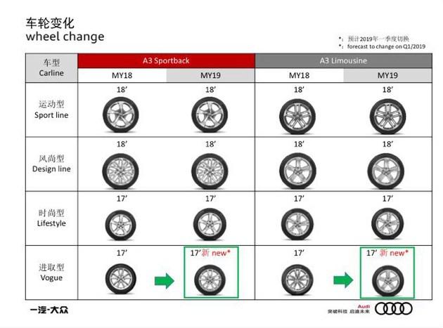奥迪新款A3,奥迪新款A3 2018年底上市,奥迪新款A3上市