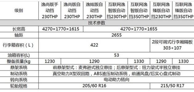 雪铁龙云逸,雪铁龙云逸7款车型，雪铁龙云逸详细配置，雪铁龙云逸预售价