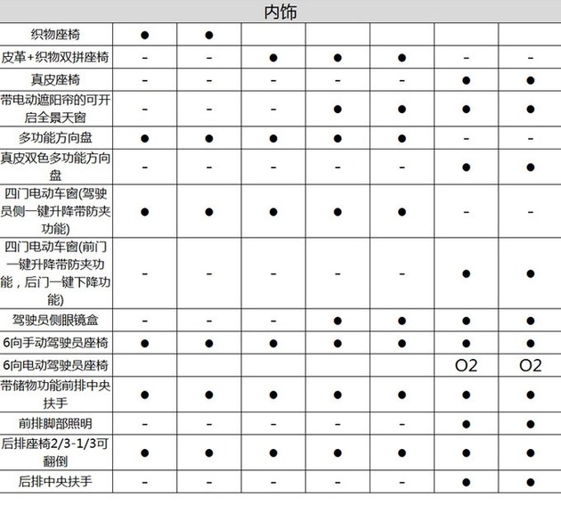 雪铁龙云逸,雪铁龙云逸7款车型，雪铁龙云逸详细配置，雪铁龙云逸预售价