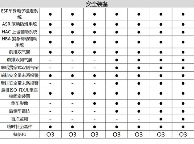 雪铁龙云逸,雪铁龙云逸7款车型，雪铁龙云逸详细配置，雪铁龙云逸预售价