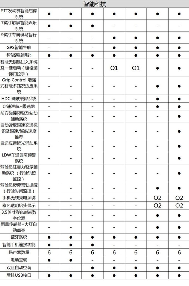 雪铁龙云逸,雪铁龙云逸7款车型，雪铁龙云逸详细配置，雪铁龙云逸预售价