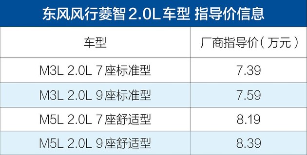新车，东风风行,东风风行菱智新车型，东风风行菱智新车型上市