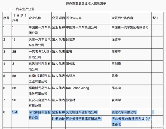 领途汽车,领途汽车9月19日正式发布，领途汽车创新