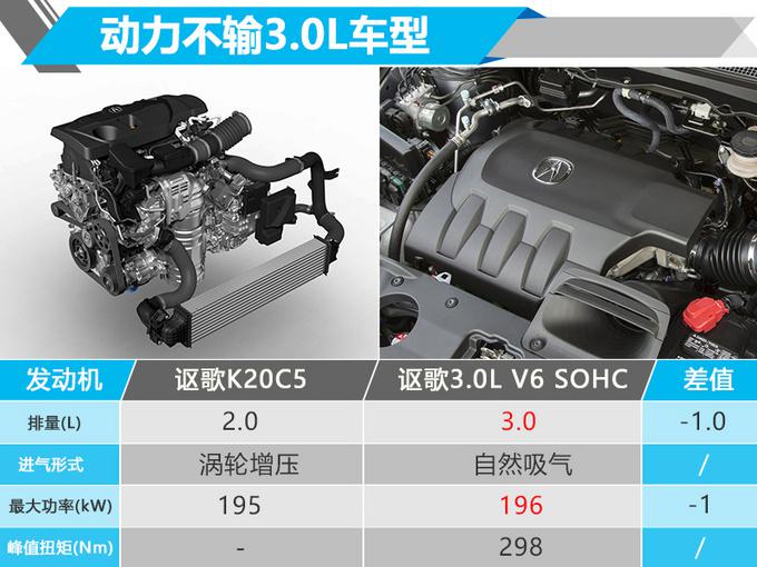 讴歌国产RDX,讴歌国产RDX曝实车内饰，讴歌国产RDX本月27日预售