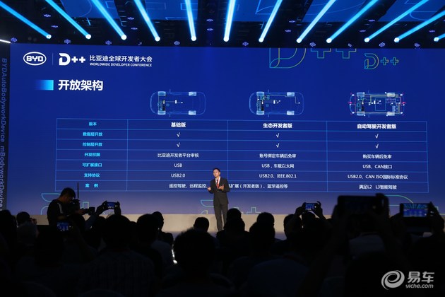 比亚迪，比亚迪全球开发者大会,比亚迪秦Pro，比亚迪D++开放生态