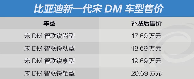 比亚迪，比亚迪新一代宋DM,比亚迪新一代宋DM图，比亚迪新一代宋DM纯电续航80公里