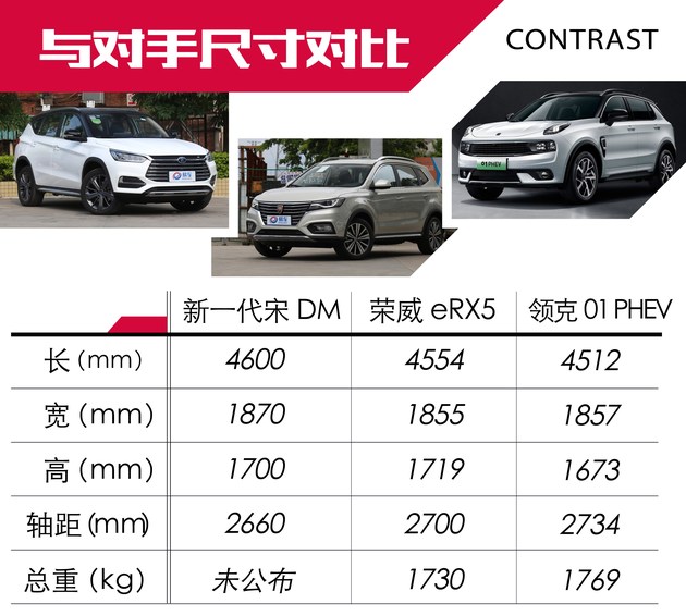 比亚迪，比亚迪新一代宋DM,比亚迪新一代宋DM图，比亚迪新一代宋DM纯电续航80公里