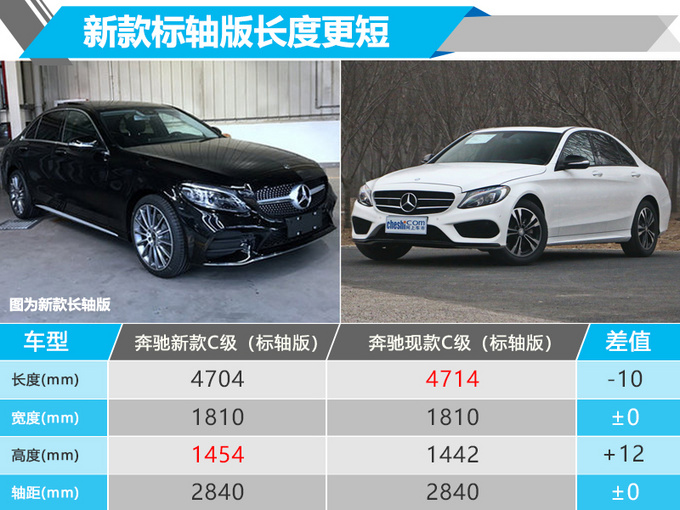 国产奔驰新C级配置,国产奔驰新C级搭1.5T小排量发动机