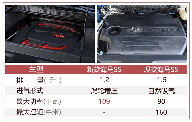 新车，二代海马S5新增1.2T发动机