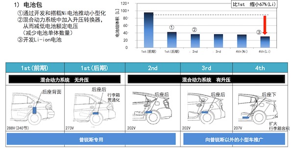 丰田的电动化战略不是慢，只是在等待一个合适的时机