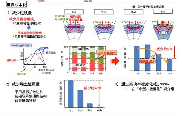 丰田的电动化战略不是慢，只是在等待一个合适的时机