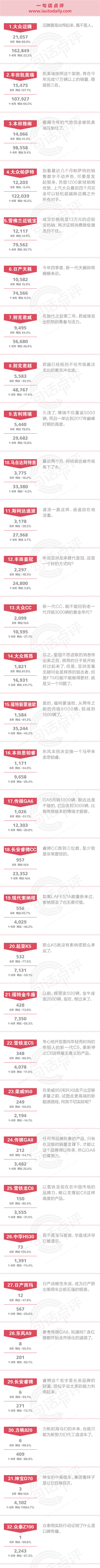 一句话点评8月中高级车：帕萨特/迈腾、凯美瑞、雅阁霸占中高级车近6成份额