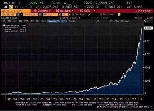 蔚来为什么在这个时候IPO？