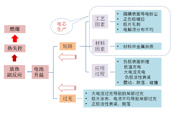 新能源汽车着火事故警示录：做真正意义的车用级电池