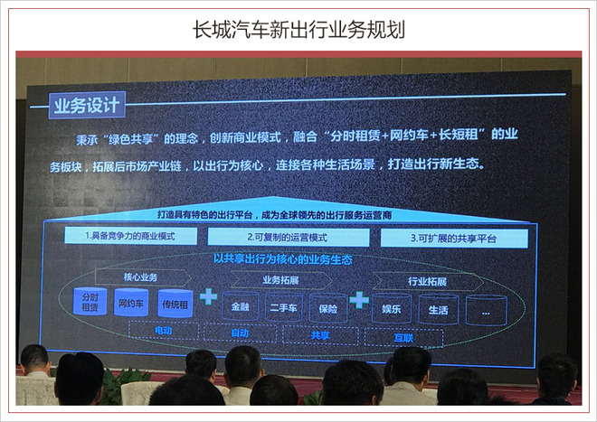 长城汽车，长城第五基地,长城30万产能，智能出行新时代