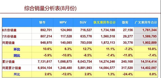 奥迪折桂启示录：一线豪车竞争进入新阶段