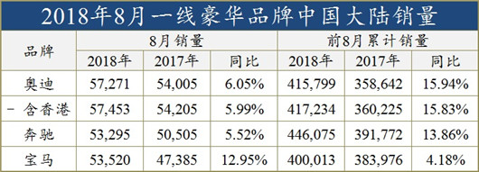 奥迪折桂启示录：一线豪车竞争进入新阶段