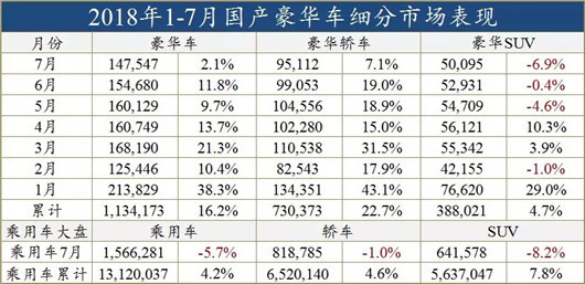 奥迪折桂启示录：一线豪车竞争进入新阶段