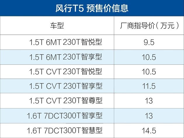 新车，东风风行T5上市