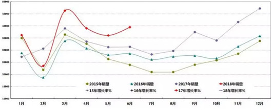 被忽视的皮卡正逆市增长