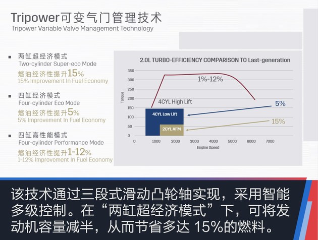 Ecotec发动机