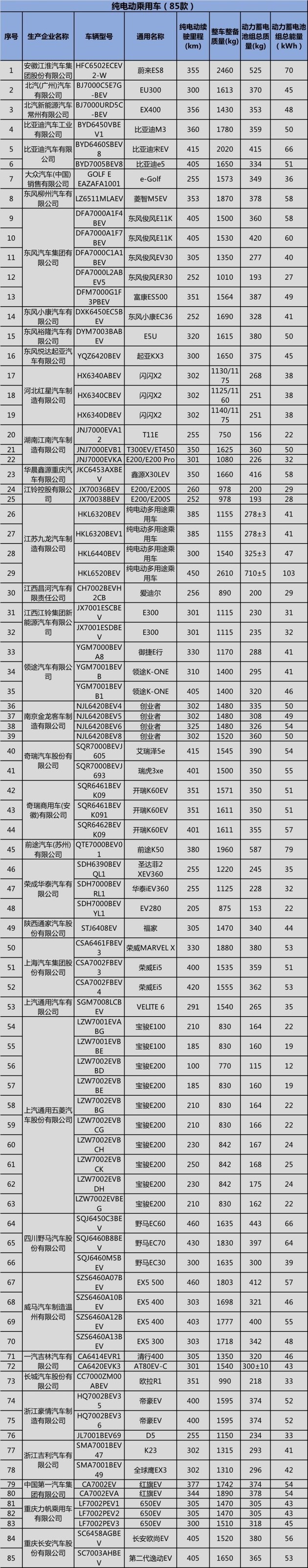 免购置税,新能源车 免购置税,新能源车