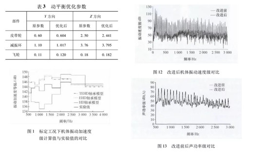 三缸机,三缸机最全技术