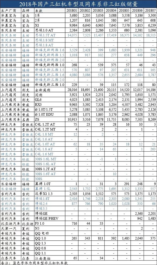 三缸机,三缸机最全技术