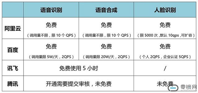 BAT,独角兽，人工智能