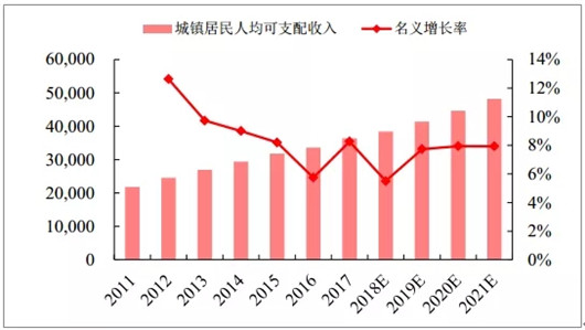 宝骏，从“死亡”开始