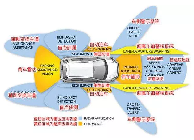 自动驾驶,无人驾驶汽车 自动驾驶,无人驾驶汽车