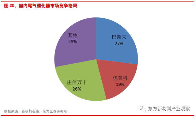 自主品牌，自主品牌打破外国尾气催化剂产品垄断