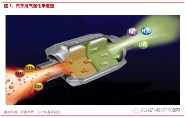 自主品牌，自主品牌打破外国尾气催化剂产品垄断