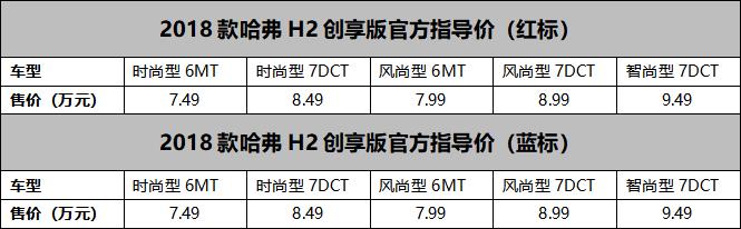 销量，哈弗H2，哈弗H2创享版上市