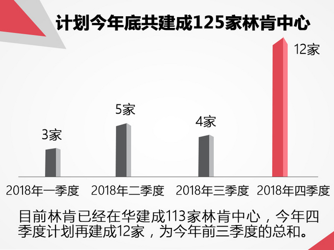 马斯克卸任董事长/威马EX5交付丨各车企9月下半月大事一览