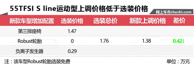 奥迪新款Q7,奥迪新款Q7配置，奥迪新款Q7价格