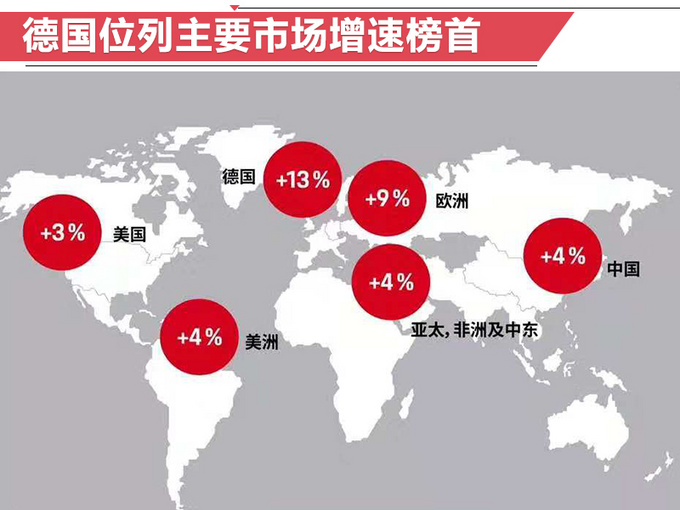 销量，保时捷在华销量