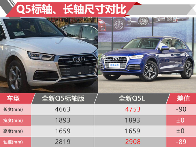 奥迪新Q5标轴版配置,奥迪新Q5标轴版价格，奥迪新Q5标轴版上市，老款Q5停产