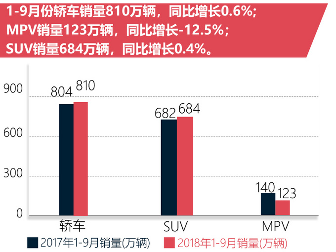 SUV，销量，9月汽车销量,9月汽车销量排行