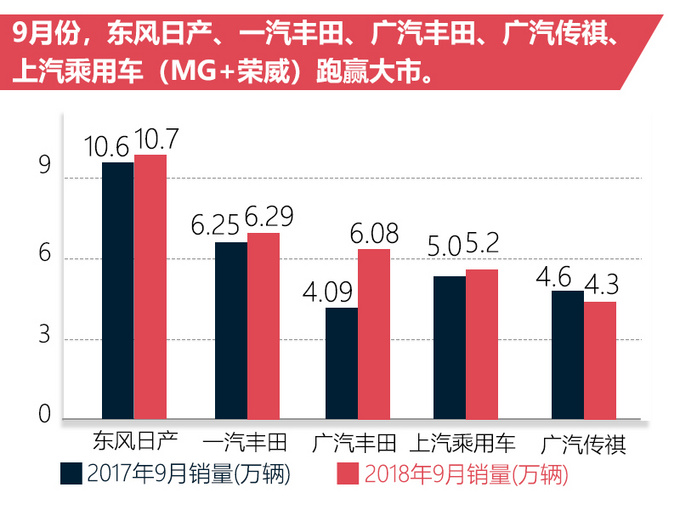 SUV，销量，9月汽车销量,9月汽车销量排行