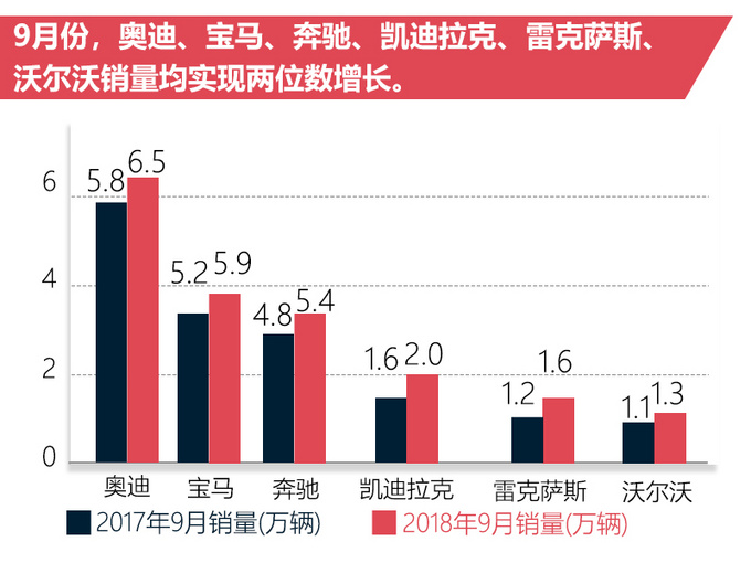 SUV，销量，9月汽车销量,9月汽车销量排行