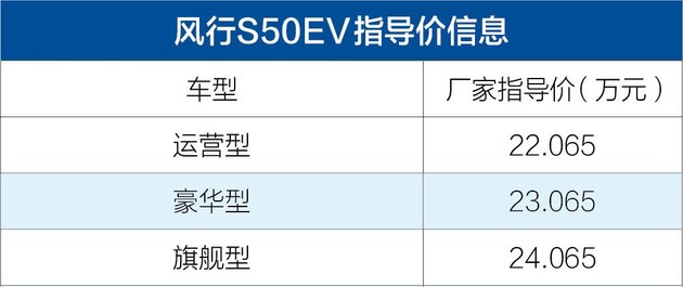 新车，风行S50EV上市,菱智M5EV上市，菱智M5EV续航里程，风行S50EV续航里程