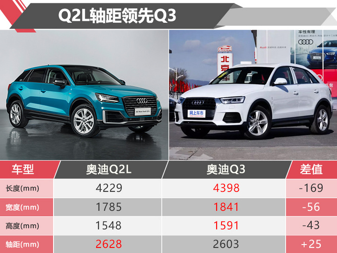 奥迪Q2L价格,奥迪Q3 奥迪Q2L价格,奥迪Q3
